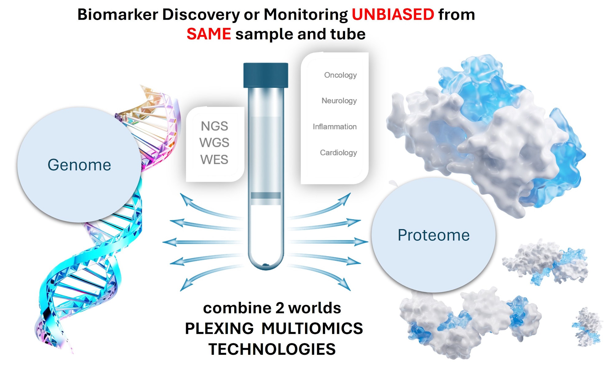 Proteomics_KÖ