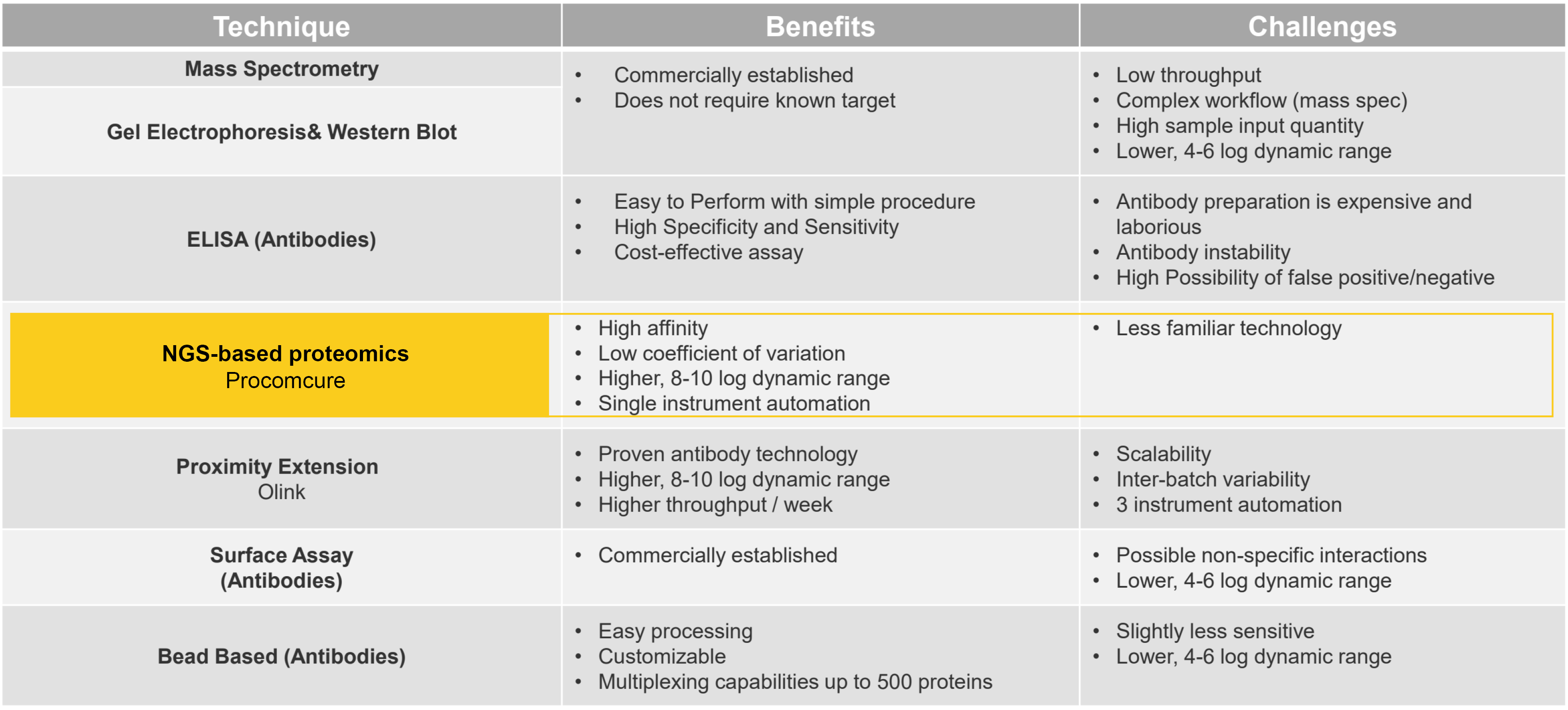 Table Benefits